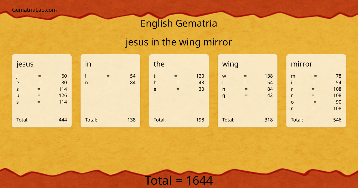 jesus in the wing mirror in english Gematria